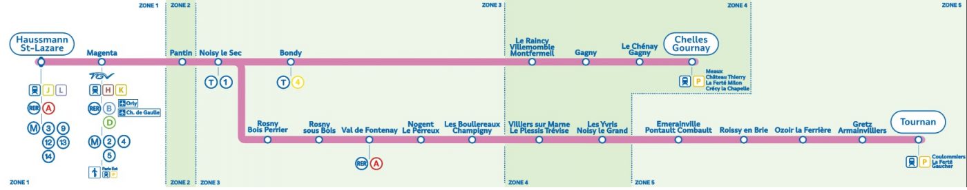 Trains (RER) - Neuilly-sur-Marne welcome’s you!